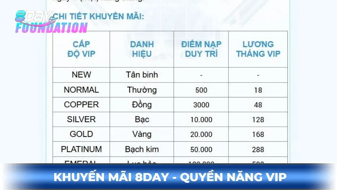 Khuyến mãi 8day - quyền năng vip