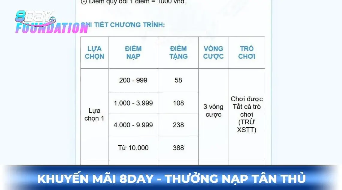 Khuyến mãi 8day - thưởng nạp tân thủ